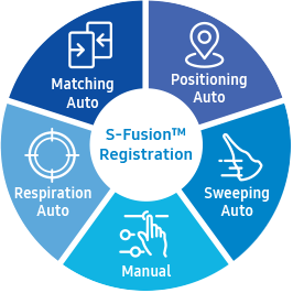S-Fusion Reg